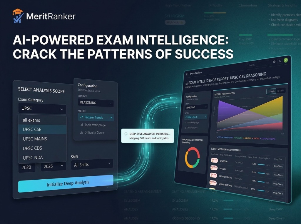 MeritRanker exam intelligence dashboard